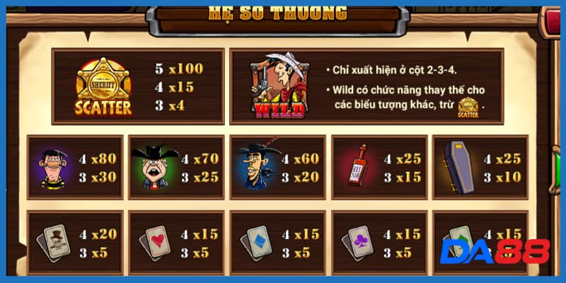 Nổ hũ Lucky Luke Nắm bắt khái niệm cơ bản về Nổ hũ Lucky Luke